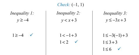 Solving Systems Of Linear Inequalities Two Variables