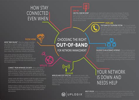 infographic choosing     band uplogix  lantronix