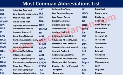 list  abbreviations  english vocabularyan
