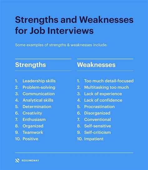 strengths  weaknesses  job interviews    answers