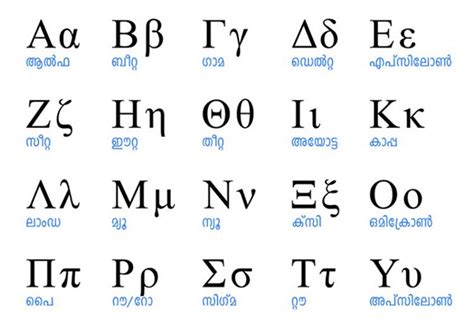 greek alphabet mapupa