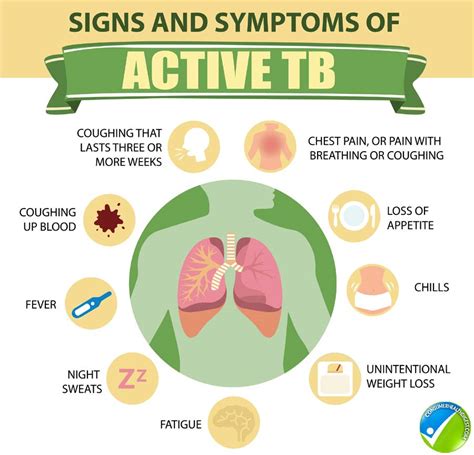 tuberculosis tb types symptoms  diagnosis