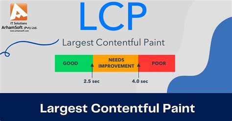 measure largest contentful paint reverasite