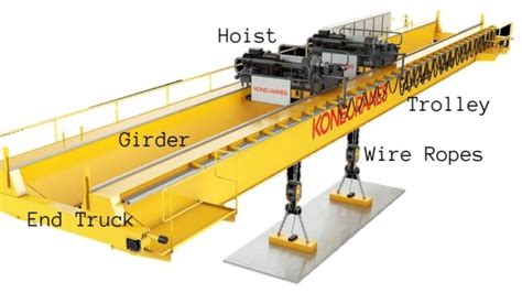 overhead crane components parts  functions   hoist crane