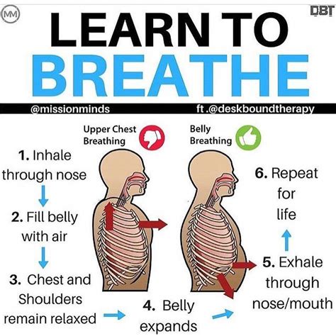 Correct Breathing Technique For Yoga