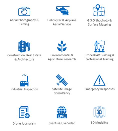 drone survey uav survey mapping inspection publications company  mumbai