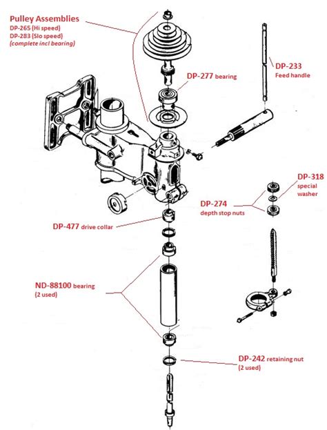 delta drill press parts list reviewmotorsco