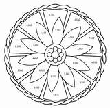 Mandala Multiplication Digits Math Grade Subject sketch template