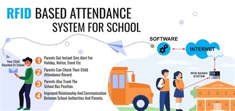school attendance management solutions  sms alert