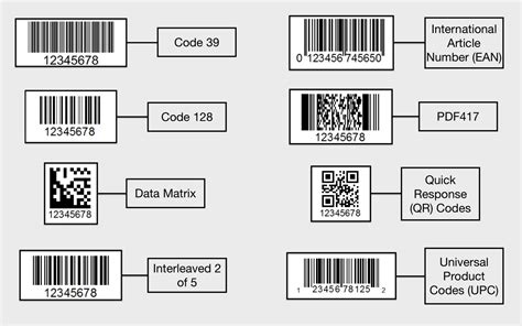 supported barcode types cecypo tech