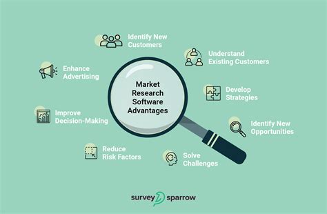 market research software  market research platform surveysparrow