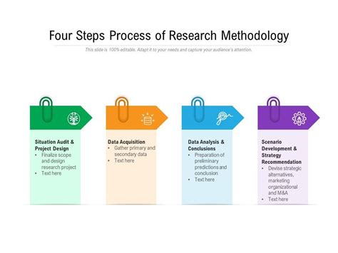 steps process  research methodology  images gallery
