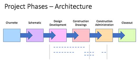 schematic design   schematic design phase architects  vrogue