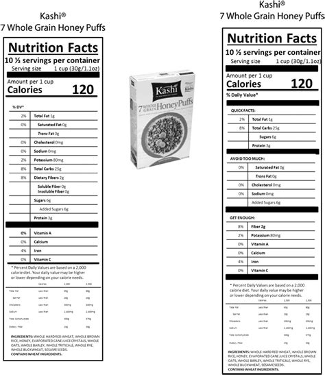Evaluation Of Breakfast Cereals With The Current Nutrition Facts Panel