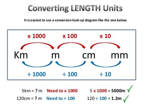 Converting Metric Units Converting Metric Units