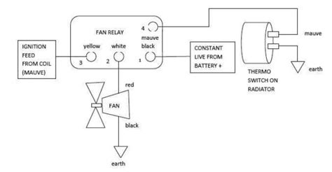 simple schematic diagram  electric fanatic addict wiring diagrams nea