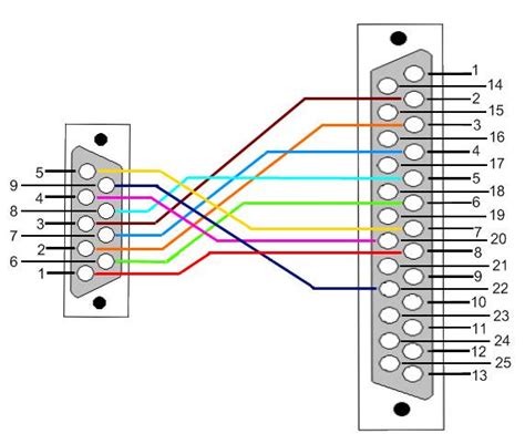 pin rs wiring diagram