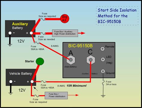 wiring diagram  motorhome batteries wiring diagram