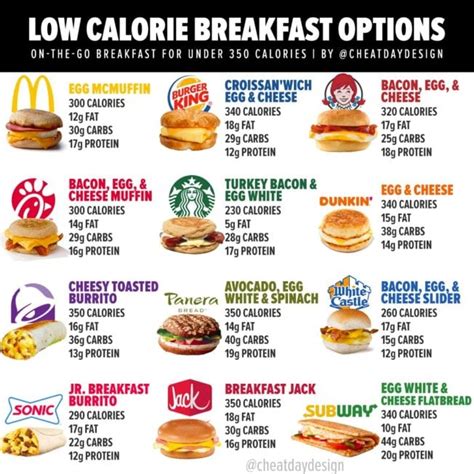 full mcdonald s menu calories and nutrition [2022 update]