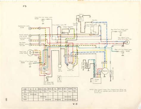 honda cb wiring diagram wiring diagram pictures