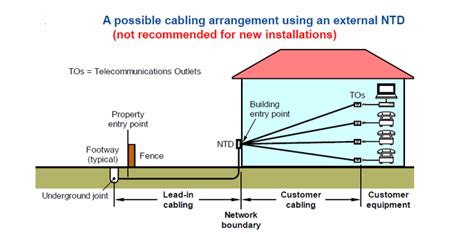 residential  telephone wiring diagram diagram typical home telephone wiring diagram full