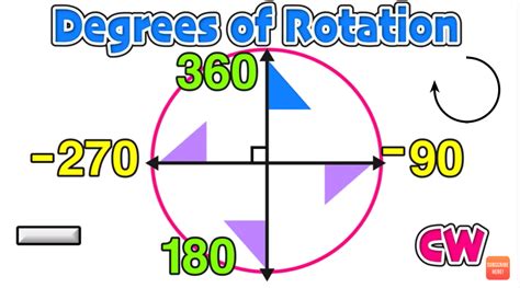 geometry rotations clockwise  counterclockwise explained mashup math