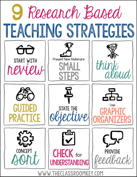 researched based teaching strategies   toolbox  classroom key teaching