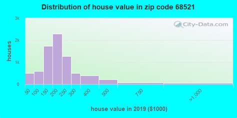 68521 Zip Code Lincoln Nebraska Profile Homes Apartments Schools
