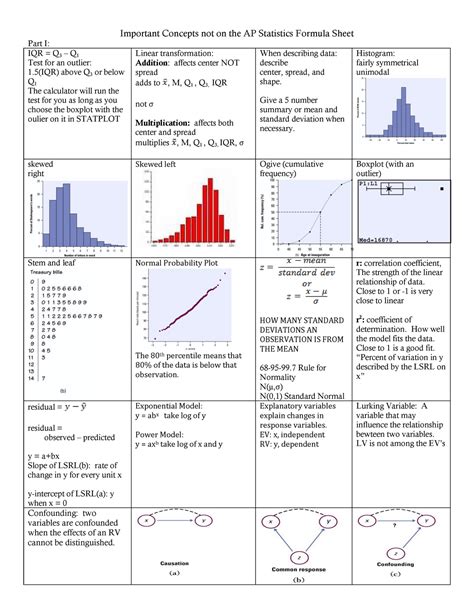 stats cheat sheet important concepts    ap statistics formula
