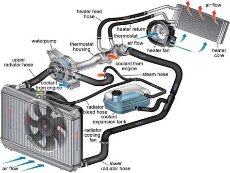 heater core  radiator cooling specialists natrad