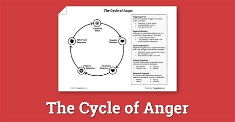 the cycle of anger worksheet therapist aid anger worksheets