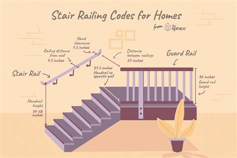 stair railing  guard building code guidelines