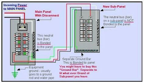 pin  dhanarao  electrical  images circuit breaker panel home electrical wiring