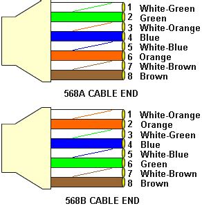 automotif wiring diagram cable systemscat cate cat cate cat earth