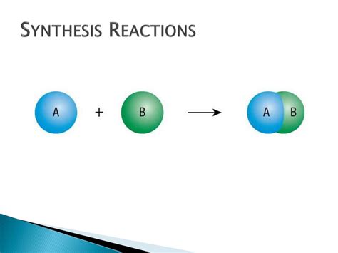 types  chemical reactions powerpoint    id