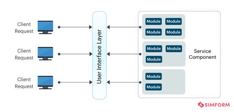 software architecture patterns