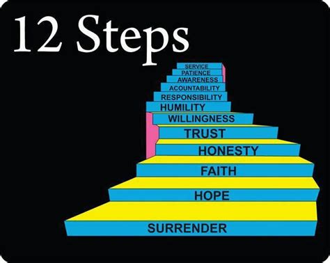 12 steps of alcoholics anonymous 12 step treatment centres