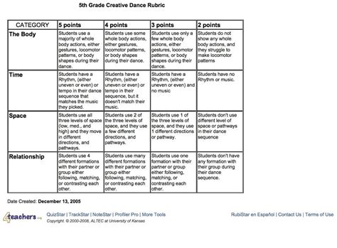 esl writing rubrics  teachers