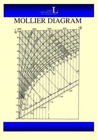 mollier diagram powerpoint    id