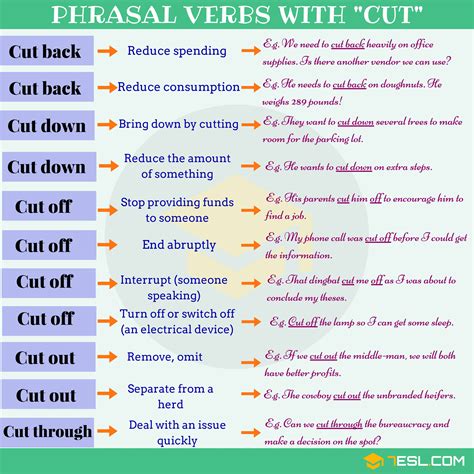 phrasal verbs  cut cut  cut  cut  cut