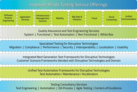 testing services independent software testing services