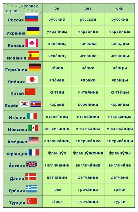 images  russian language  pinterest