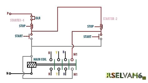 motor starter wiring diagram start stop wiring diagram
