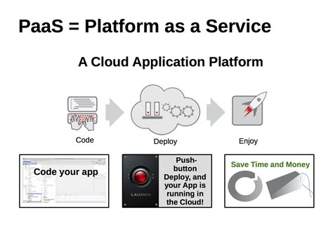 key benefits  platform   service paas cloud