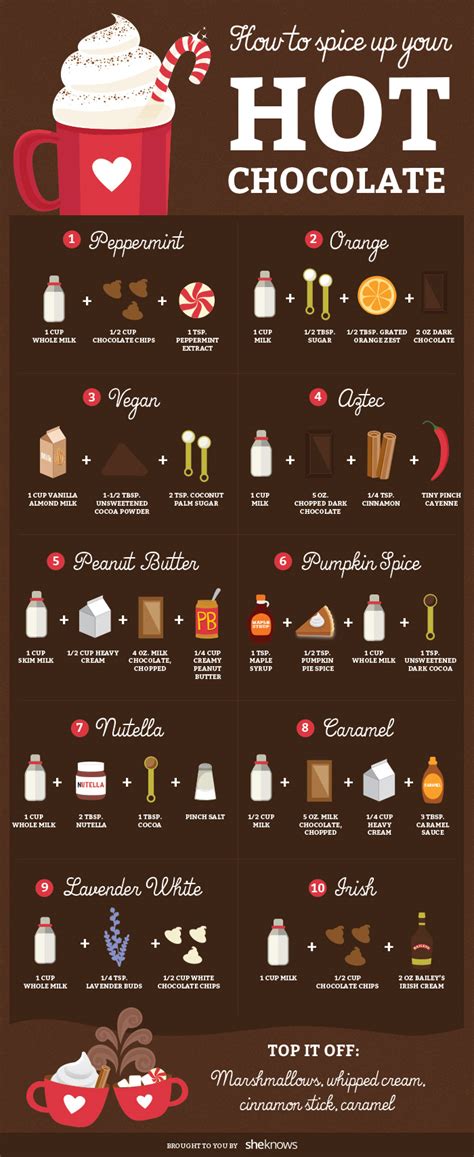 10 ways to kick up hot chocolate infographic