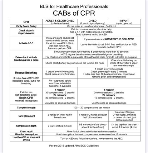 american heart association cpr cheat sheet