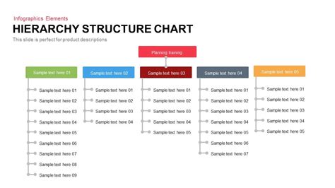 create  hierarchy chart nfcmine