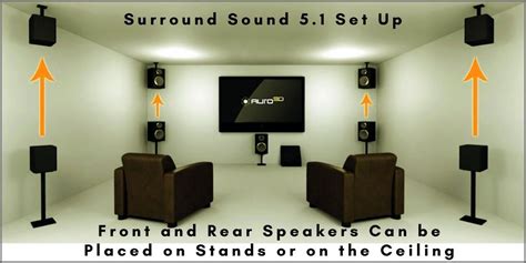 surround sound speaker placement archives virtuoso central