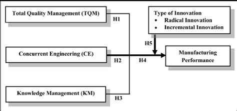 hypothetical research framework  scientific diagram