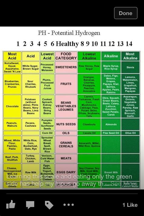 How To Alkalize Acidic Foods Acidic Food Chart Alkaline Foods
